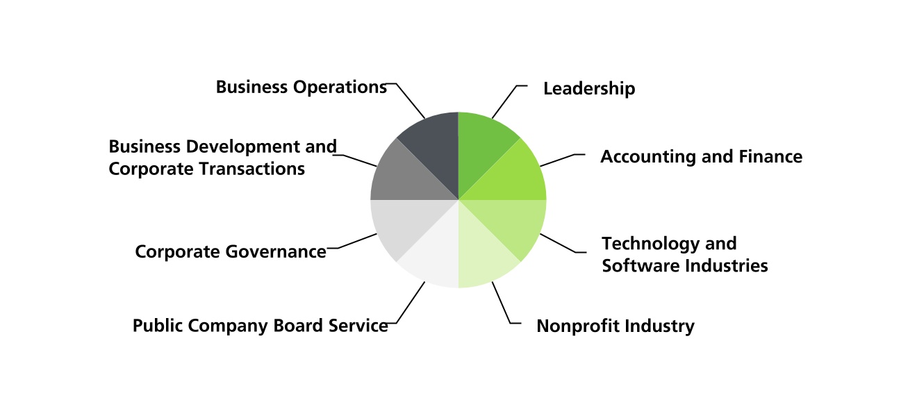 chart-19cde661f45a43268851.jpg